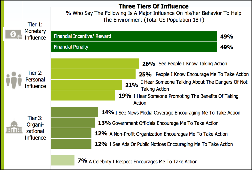 Incentives Pic2