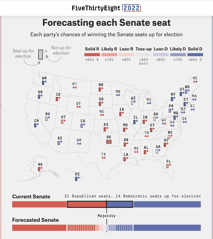 Top 9 Senate Races to Watch in 2022